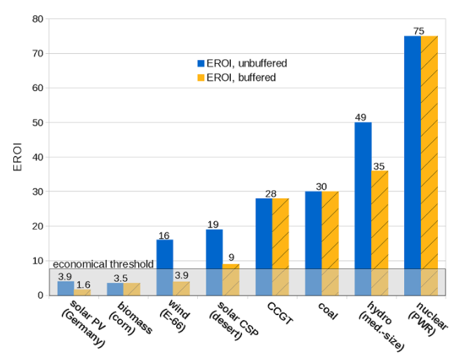 Why Bitcoin Is The Future Of Our Energy Grid 15
