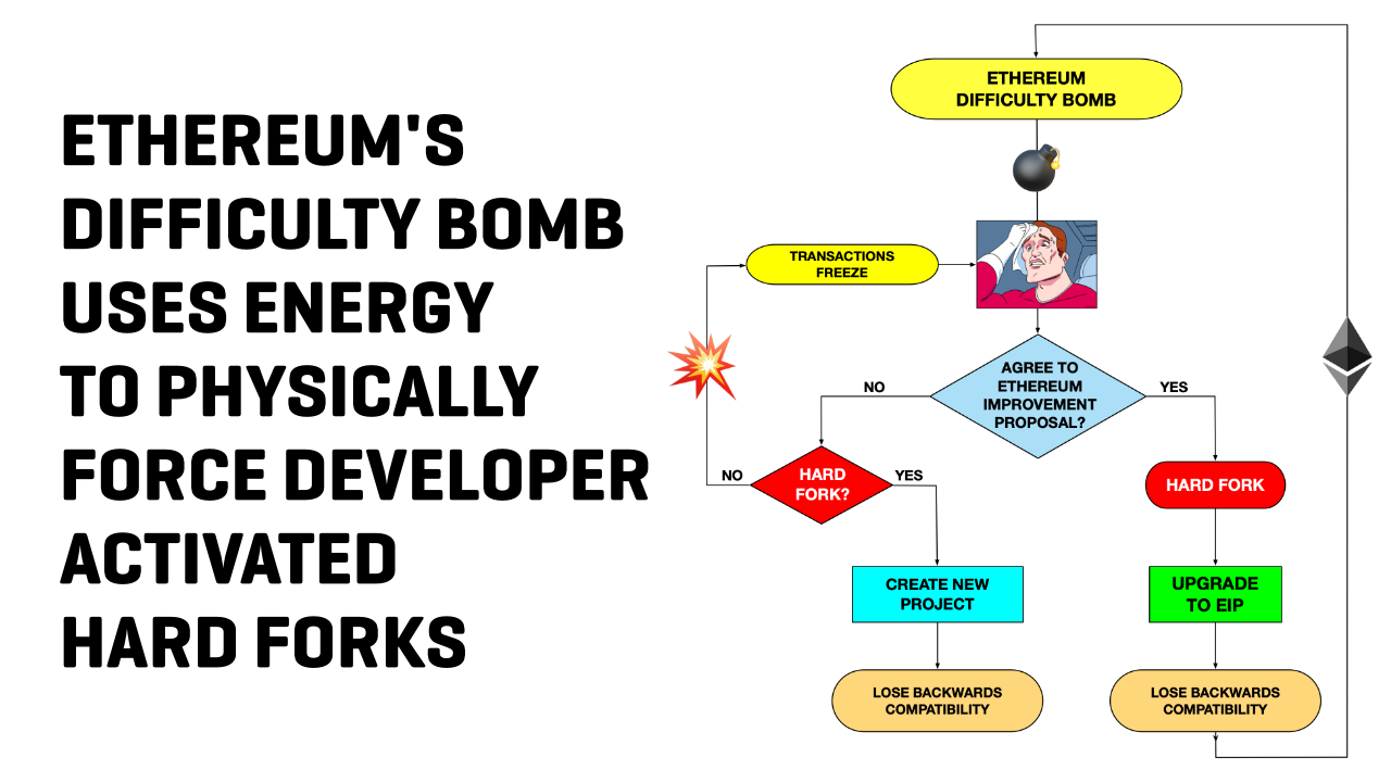The Coercion Of Ethereum's Difficulty Bomb 3