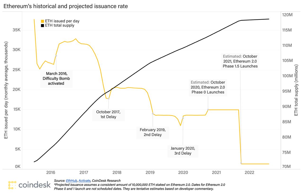 Bitcoin, Bitcoiners And Citadels 3