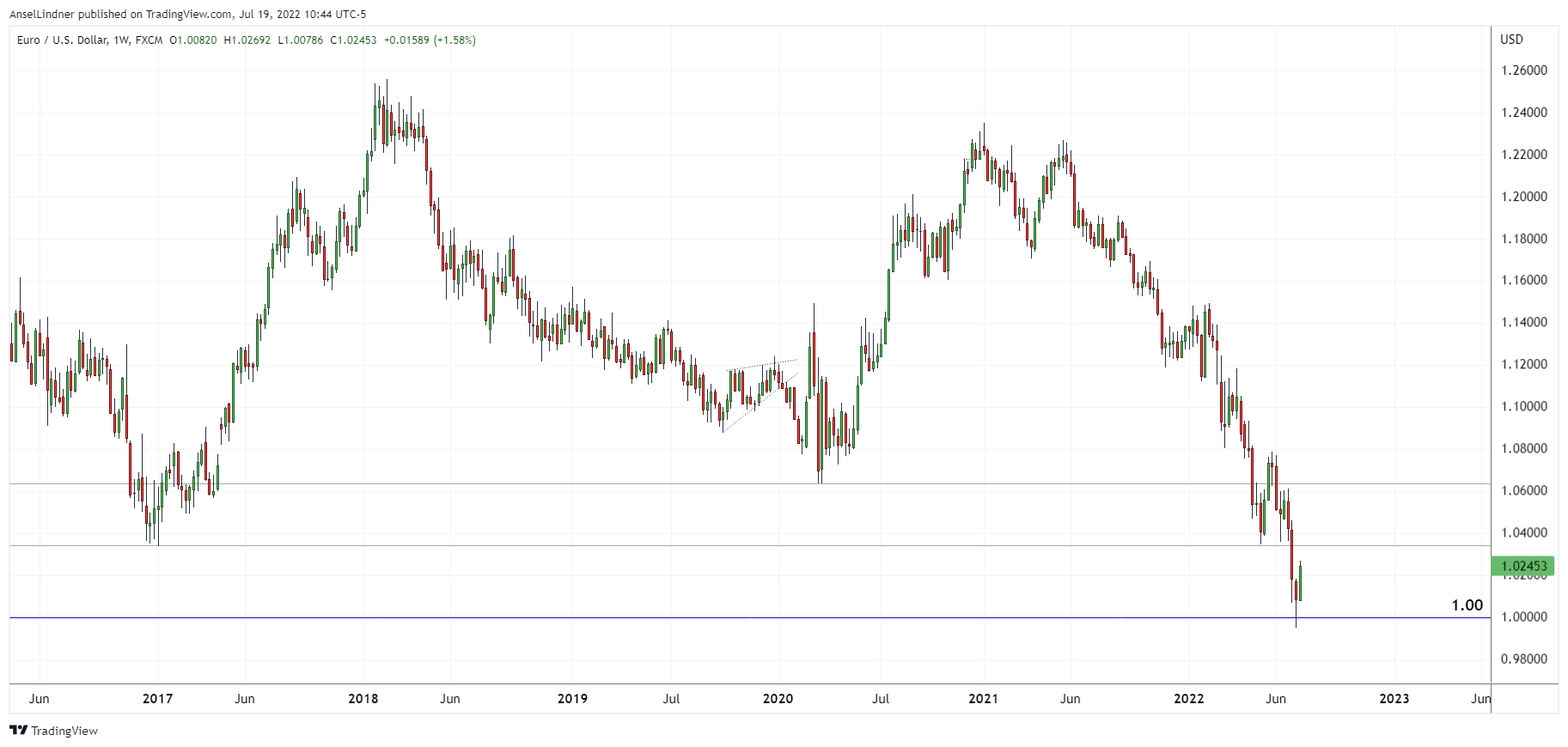 What China’s Alarming Financial Crisis And A Strengthening US Dollar Means For Bitcoin 7