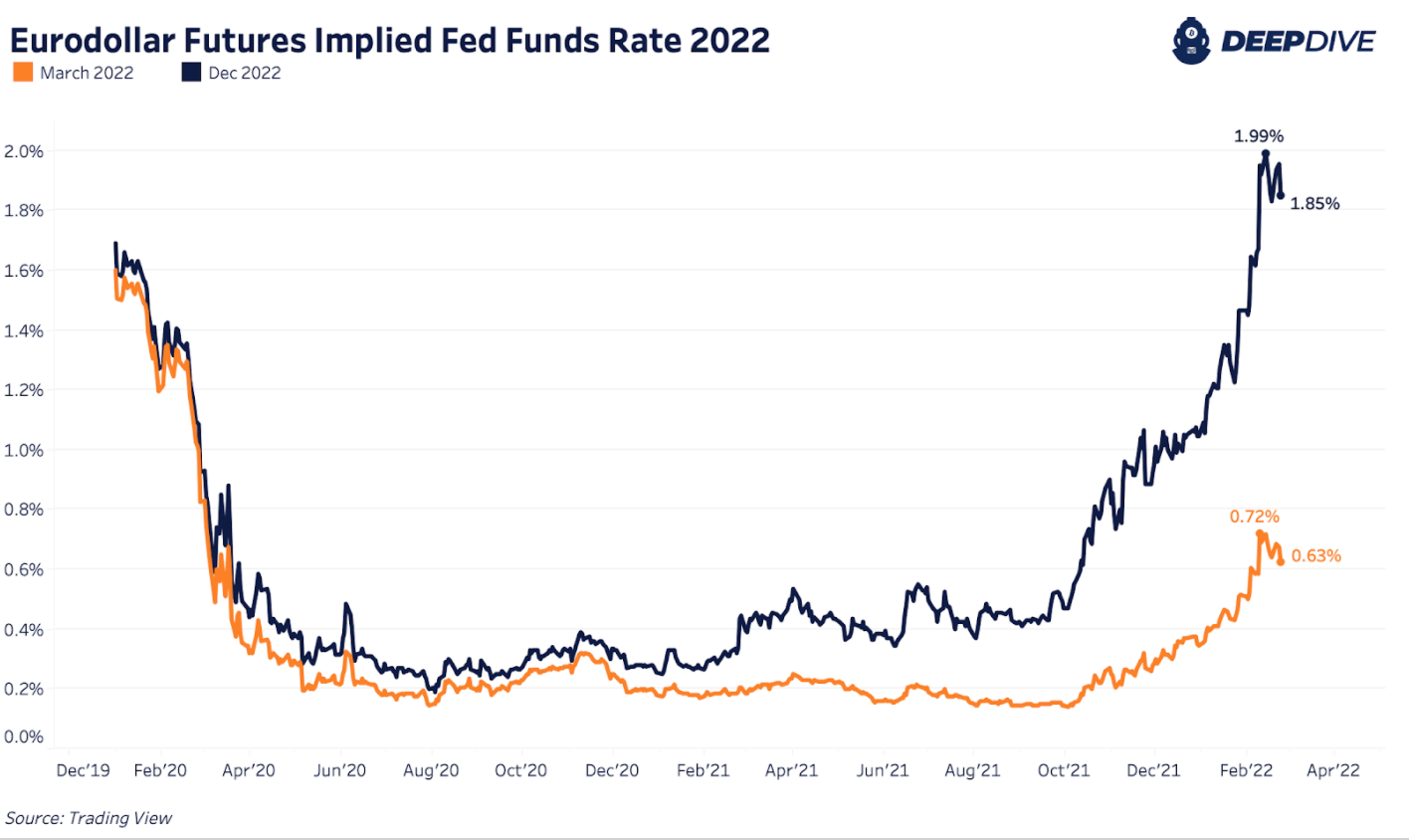 Bitcoin Price And Other Markets React To Russia Ukraine Invasion 4