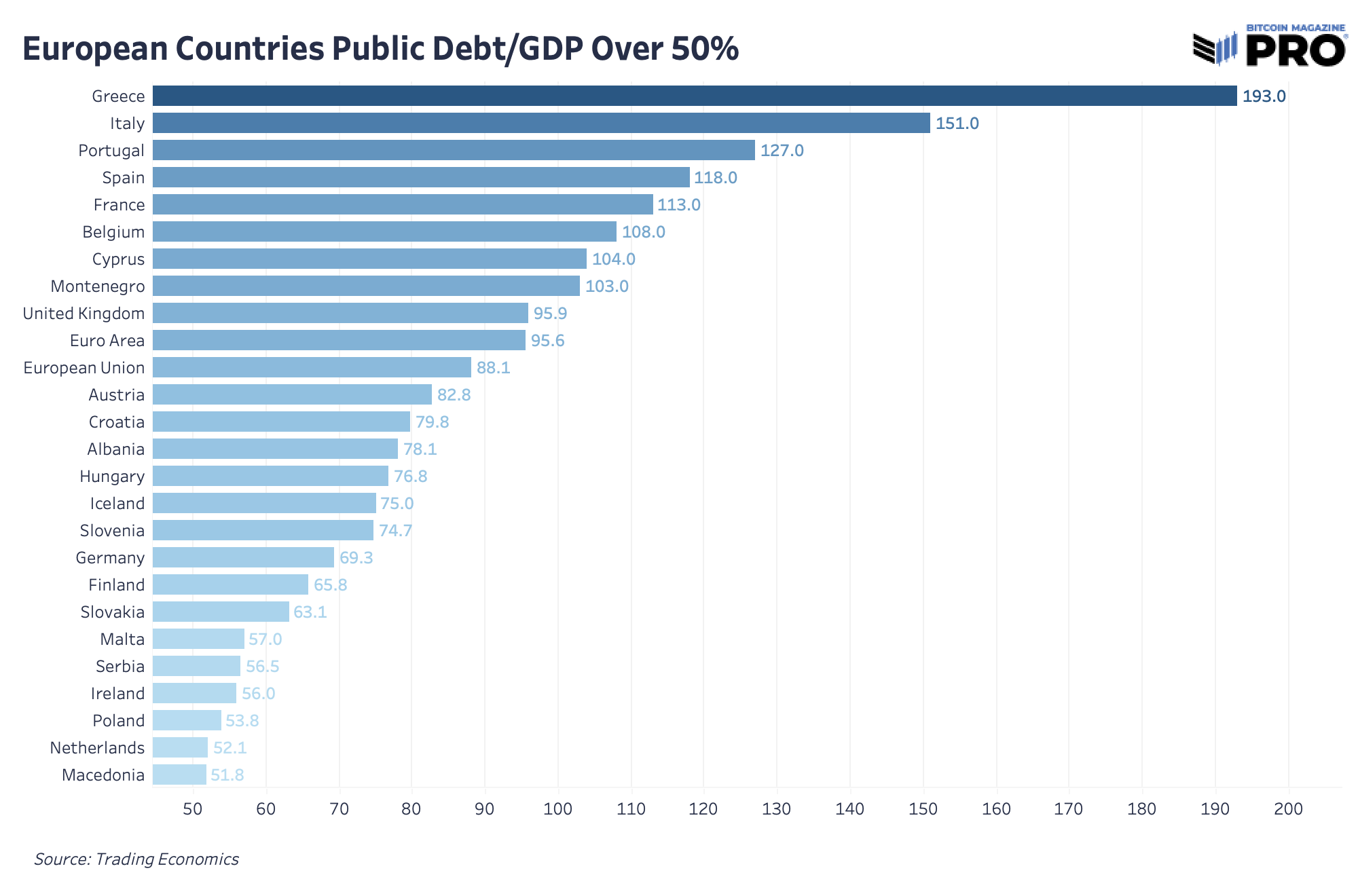 Europe's Sovereign Debt Bubble Is A Domino In Hyperbitcoinization 7