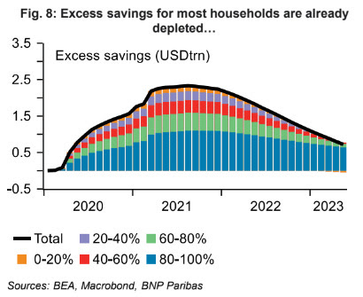 The Growing Disconnect In Financial Markets 12