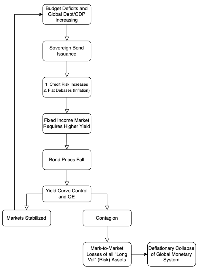 Bitcoin Portfolio Insurance: Bond Risks And Contagion 4