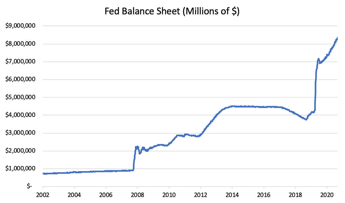 How The United States Weaponizes The Dollar To Retain Global Hegemony 3