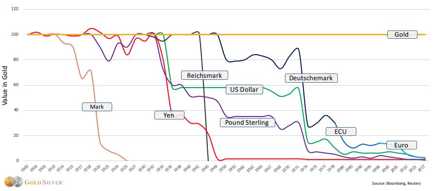 How The United States Weaponizes The Dollar To Retain Global Hegemony 8