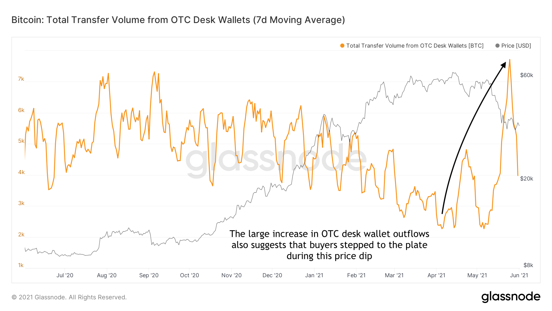 Cycling On-Chain #1: Unwinding Leverage 17