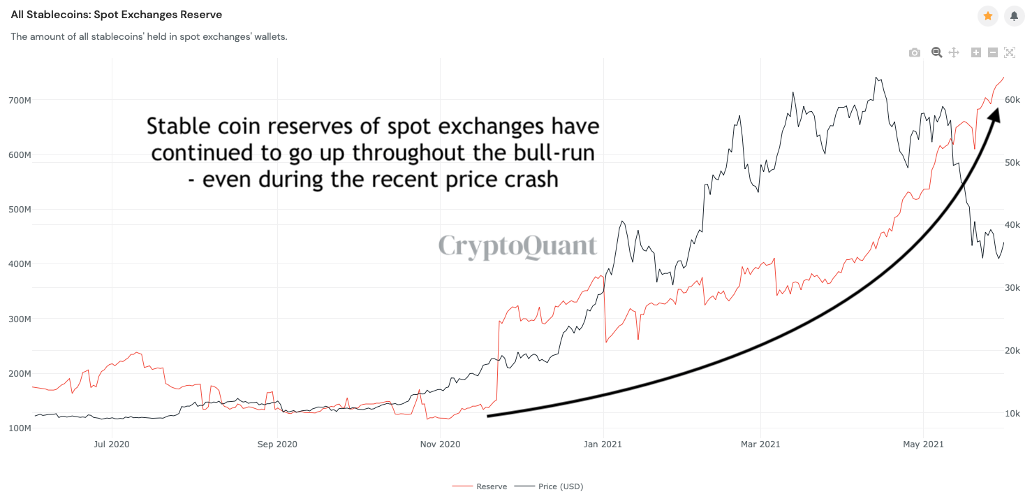 Cycling On-Chain #1: Unwinding Leverage 18