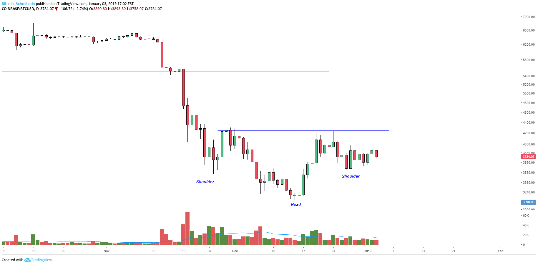 Bitcoin Price Analysis: Range-Bound Market Coiled for Next Move 2
