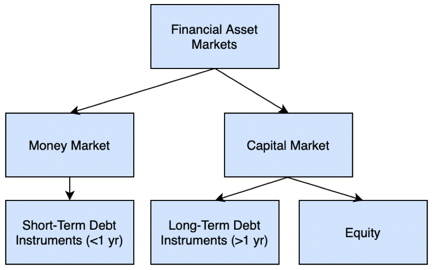 Bitcoin Portfolio Insurance: Introductions, Basics And Bond Math 2