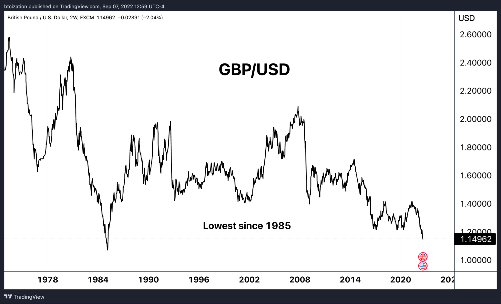Europe's Sovereign Debt Bubble Is A Domino In Hyperbitcoinization 3