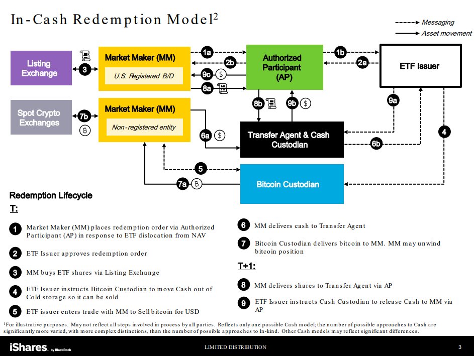 Fox Business: Firms Feel "Confident SEC Will Approve" Spot Bitcoin ETFs After January 8 1