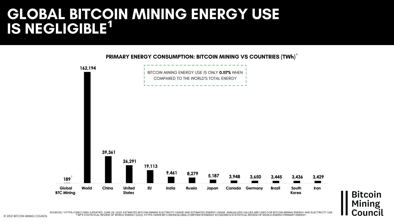 Why Bitcoin Is The Future Of Our Energy Grid 4