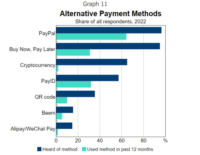 The Urgent Need for Bitcoin Tax Reform to Encourage Everyday Use 1