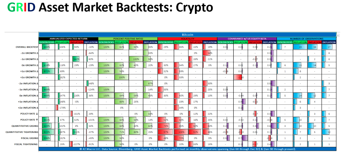 Current Bitcoin Price Action: A Macro View 5