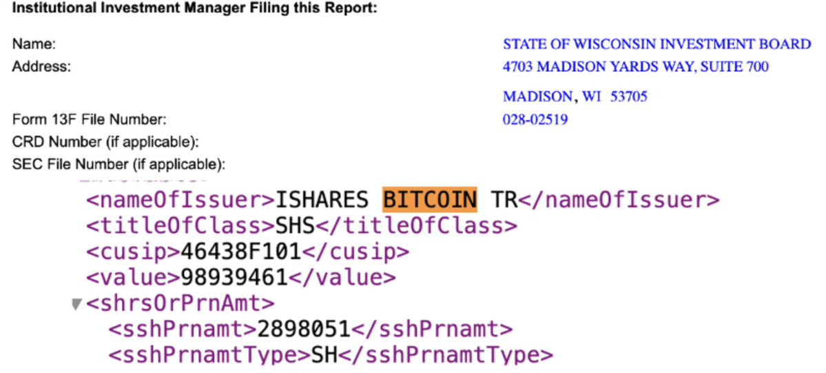 State of Wisconsin Investment Board Increased BlackRock Bitcoin ETF Holdings: SEC Filing 1