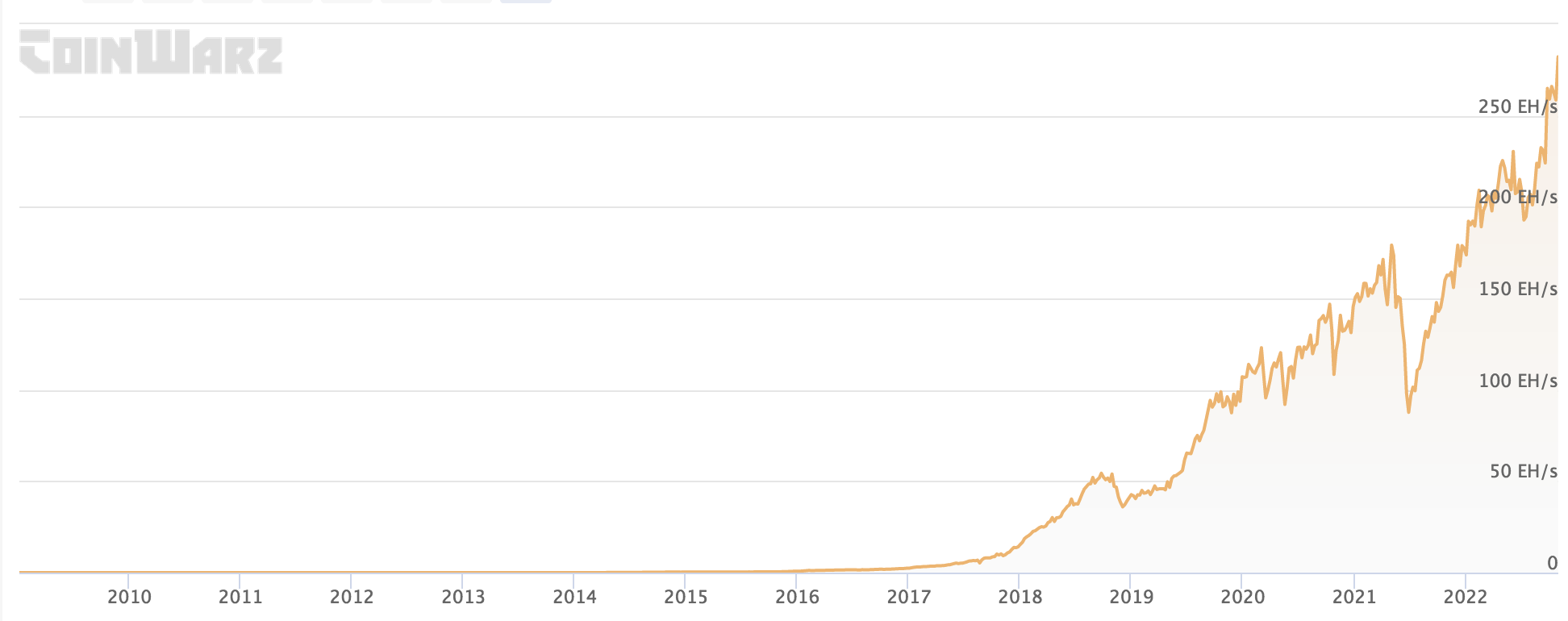 Bitcoin’s Energy Revolution Could Happen Sooner Than We Think 2