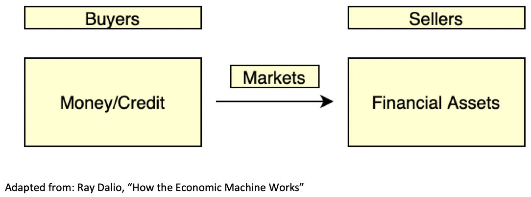 Bitcoin Portfolio Insurance: Introductions, Basics And Bond Math 1