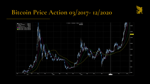Bitcoin Price Volatility And How Risk Management Is A Vote Of Confidence 2