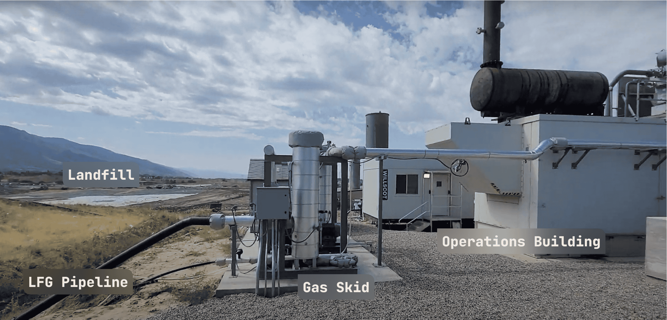 LFG Learnings Report: Digital Asset Computing Is an Economically Viable Approach to Reducing Landfill Methane Emissions 8