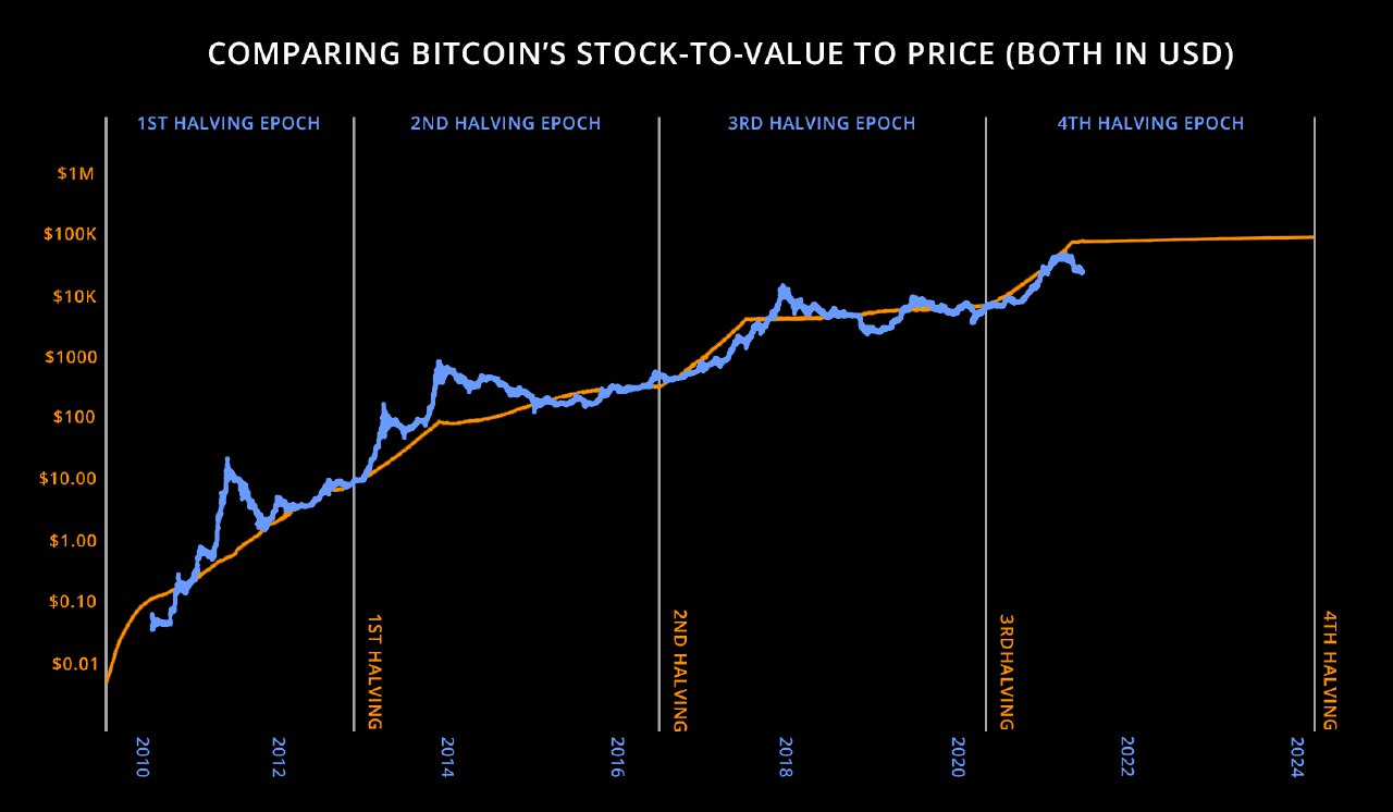 The Bumpy Road Before The Boom And Why Bitcoin Is About To Breakout 1