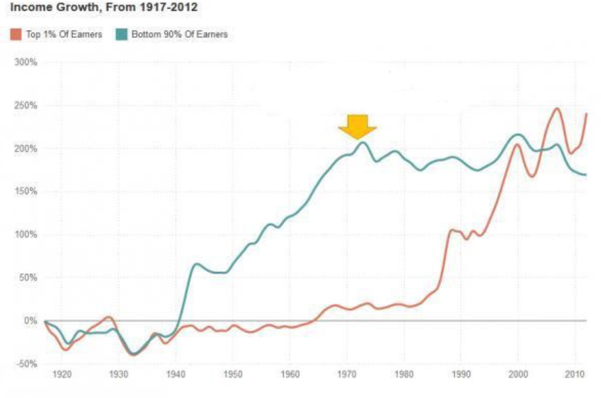 Is The Fight For US Dollar Hegemony A Lost Cause? 1