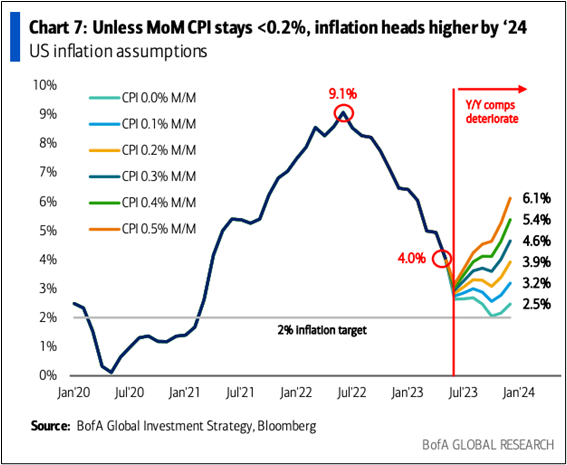 The Growing Disconnect In Financial Markets 2