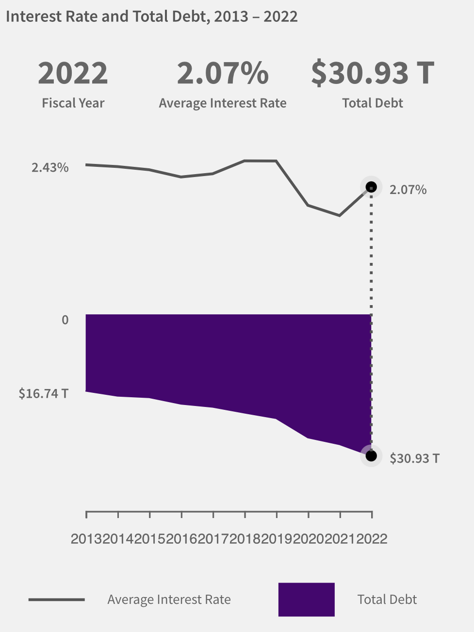 Will A Debt Spiral Lead To Bitcoin Adoption? 2