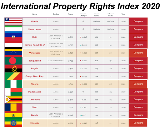 Bitcoin’s Private Property Rights 2