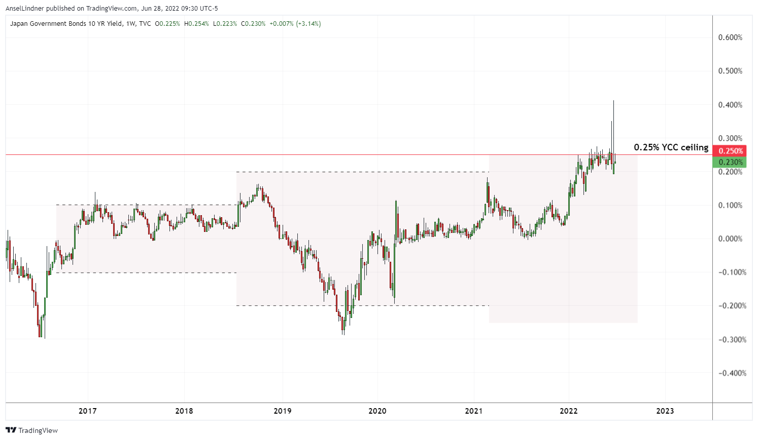 Bitcoin Fixes The Economic Hurricane Happening Around The World 3