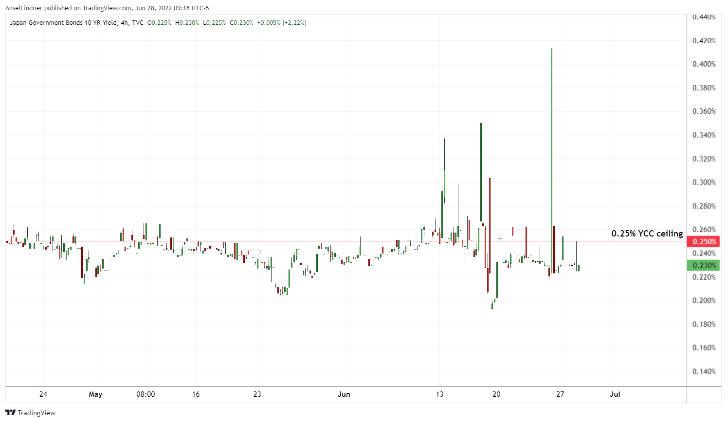 Bitcoin Fixes The Economic Hurricane Happening Around The World 2