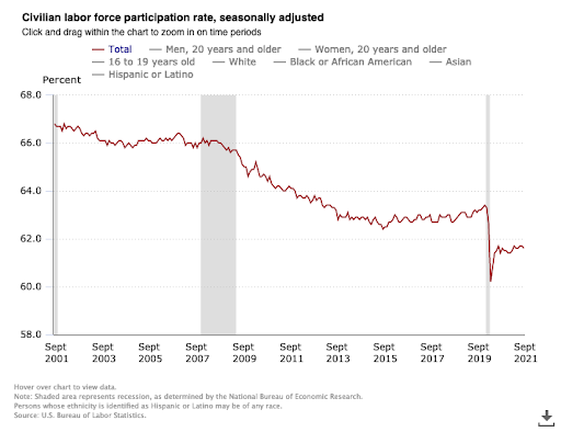 Discussing Bitcoin And Big-Picture Macroeconomics 4