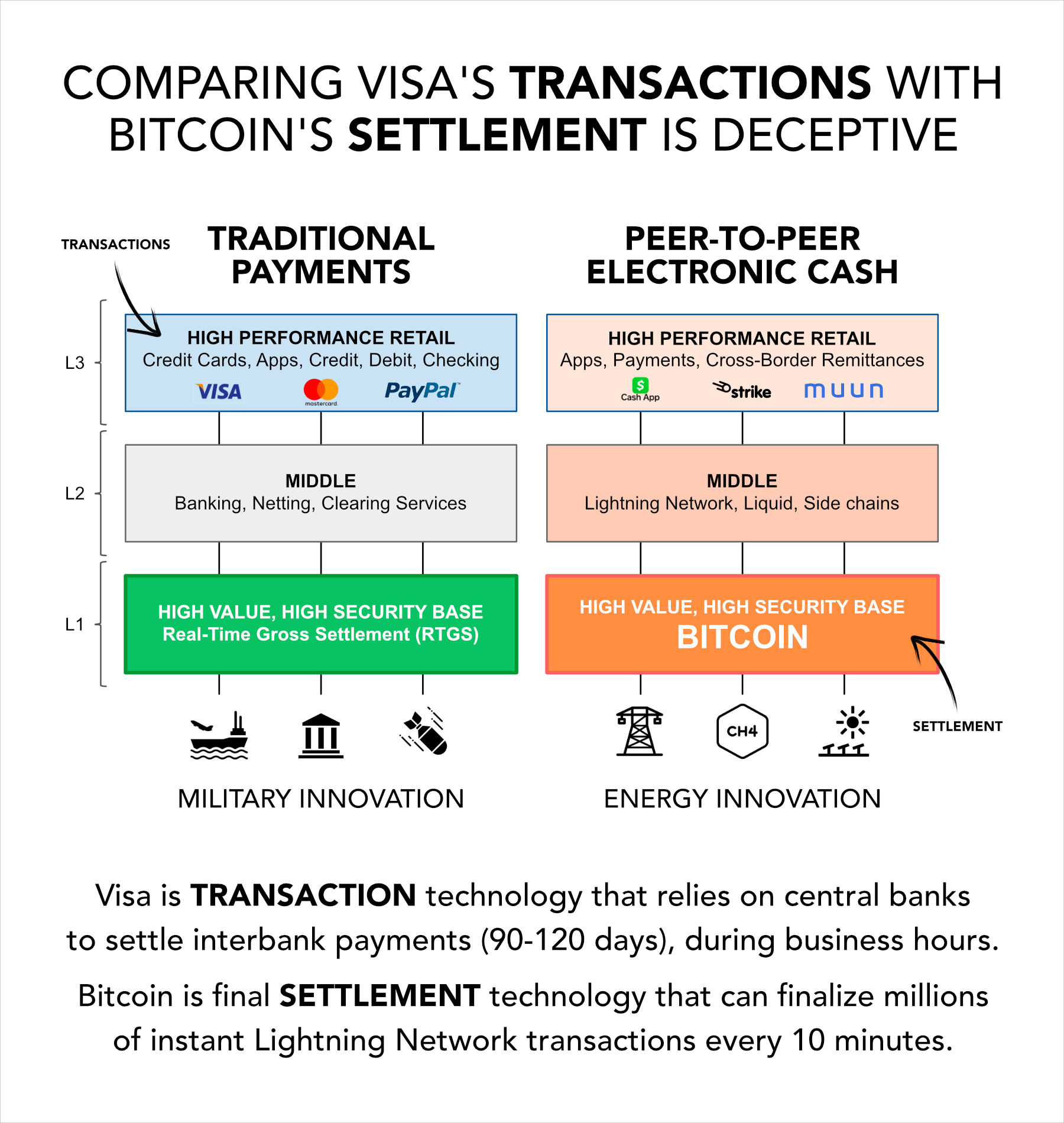 Inaccurate U.S. Senate Testimony Misleads Lawmakers, Public About Bitcoin 1