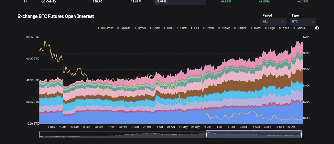 Is The Bitcoin Price Still Correlated With Financial Markets? 3