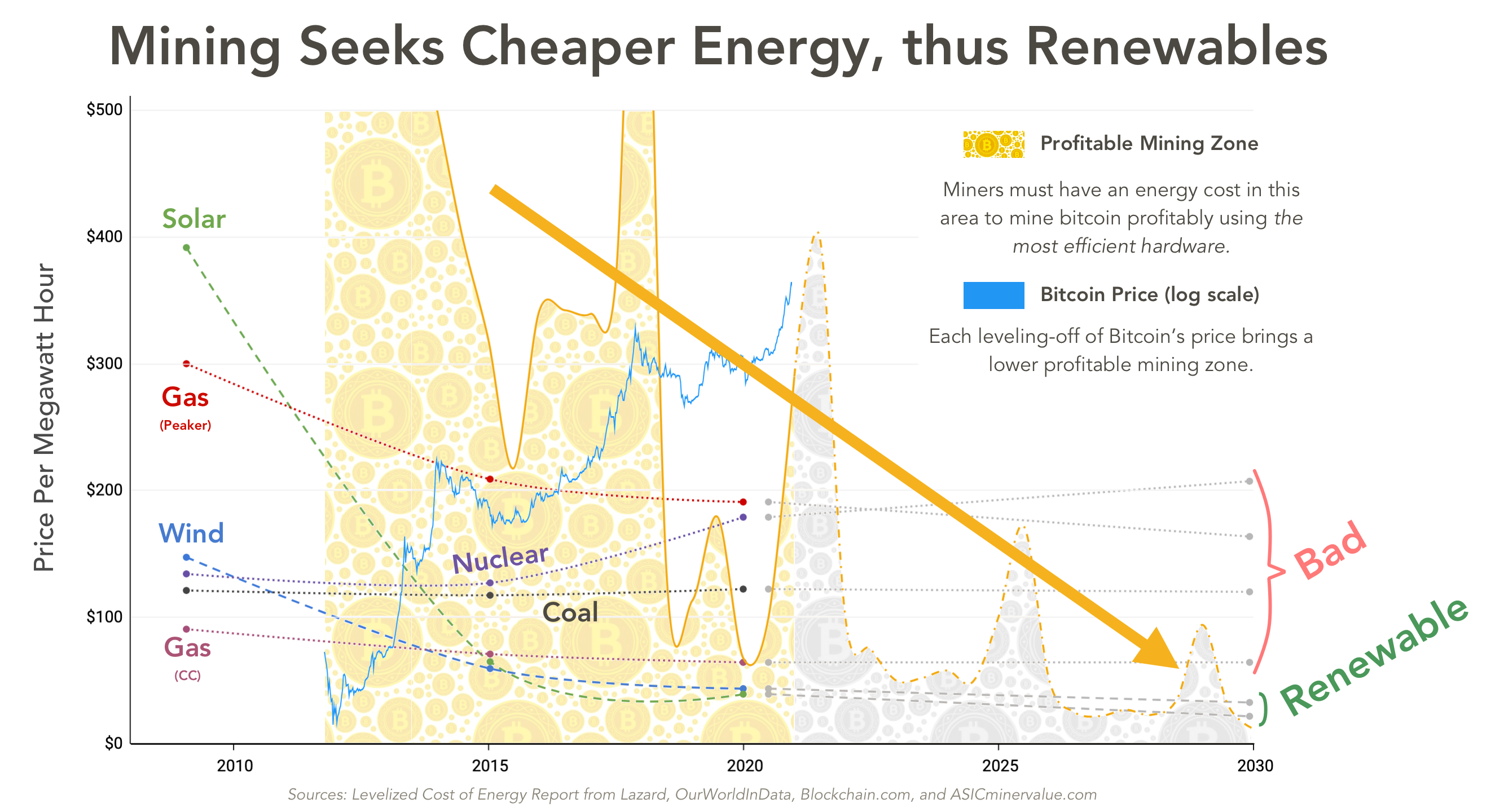 Bitcoin Will Save Our Earth 5