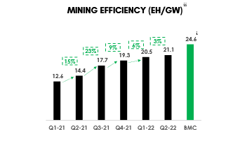 A Shift To Renewables Will Optimize Bitcoin Mining 3