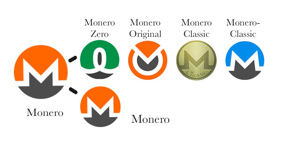 Monero Just Hard Forked — and It Resulted in Four New Projects 2