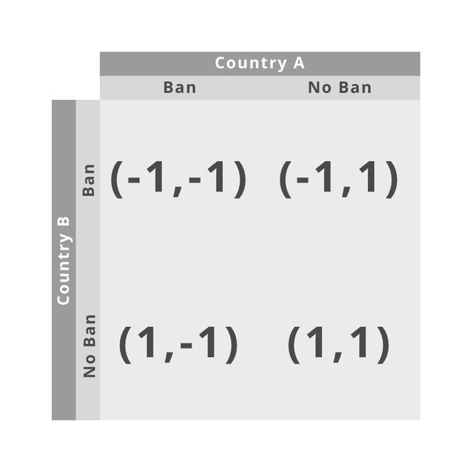 How Countries Could Try To Kill Bitcoin Adoption 3