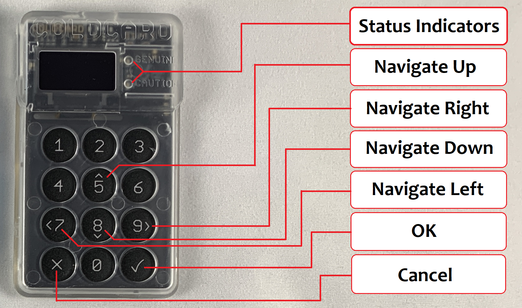 How To Protect Your Bitcoin With Coldcard And Integrated Seed XOR 9