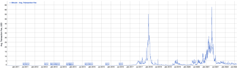 How Countries Could Try To Kill Bitcoin Adoption 1