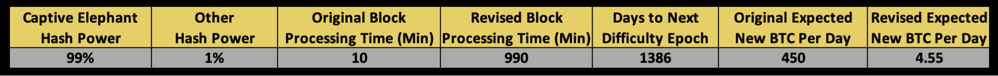 Satoshi’s Heel: Is Mining Infrastructure A Vulnerability That Could Take Down Bitcoin? 3