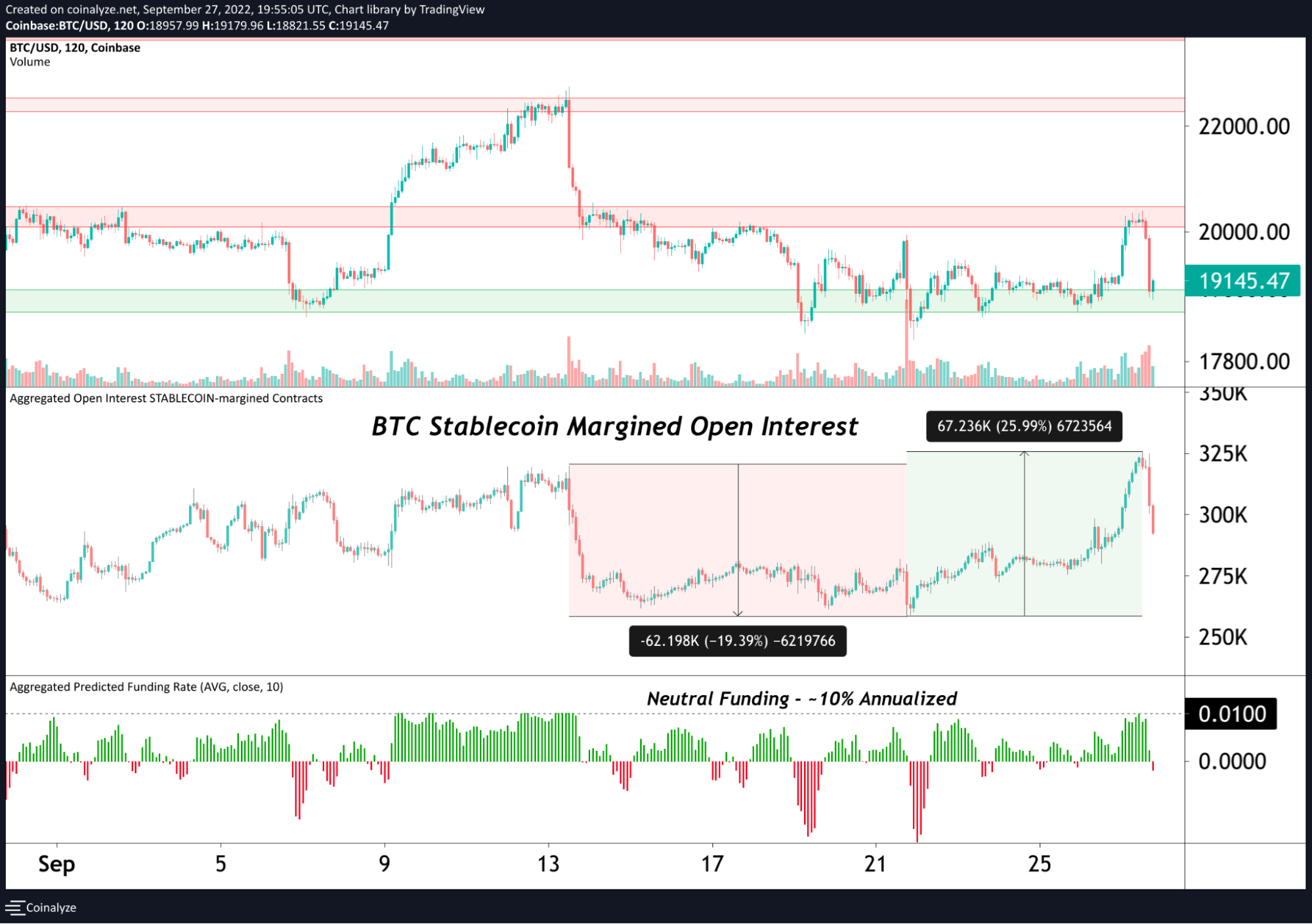 Using Bitcoin Derivatives To Discern Speculation From True Momentum 3