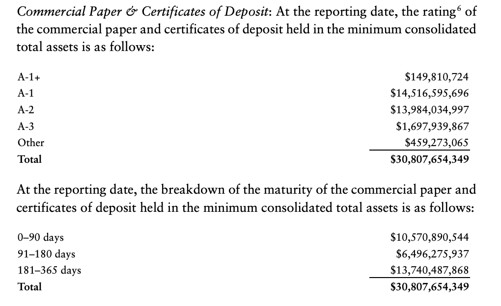 Is Tether Pumping The Price Of Bitcoin? 4