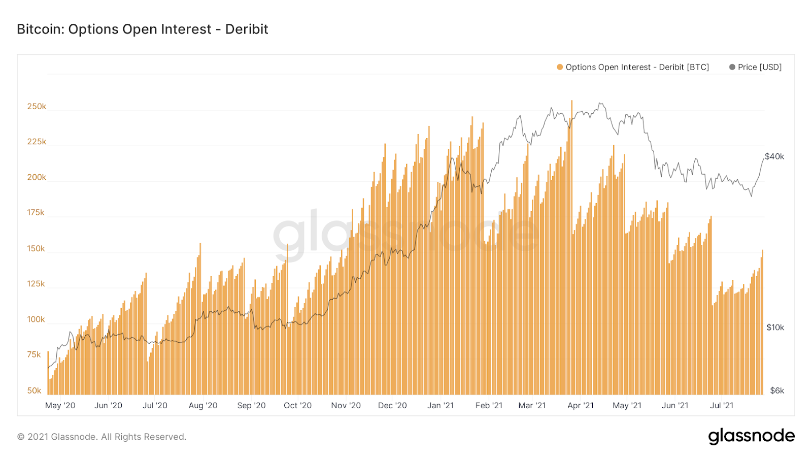 The Growing Financialization Of Bitcoin 2