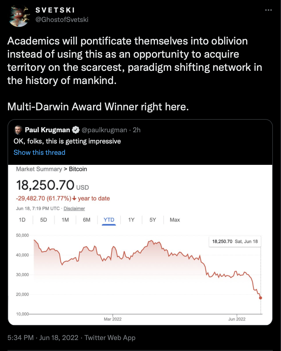 ‘Bitcoin Has Failed,’ The 2022 Edition 2