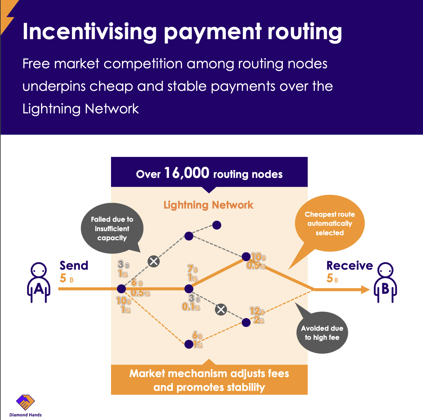 Lightning Network’s Advantages As Payment Technology 3