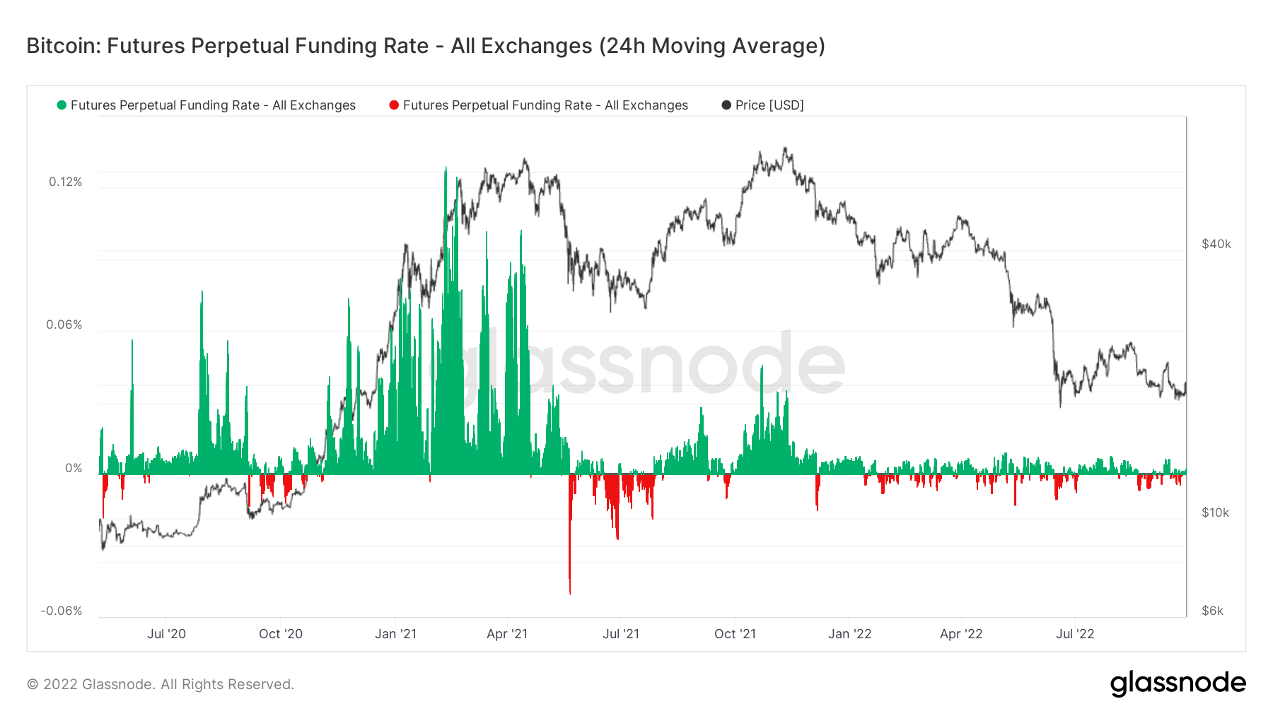 Using Bitcoin Derivatives To Discern Speculation From True Momentum 5