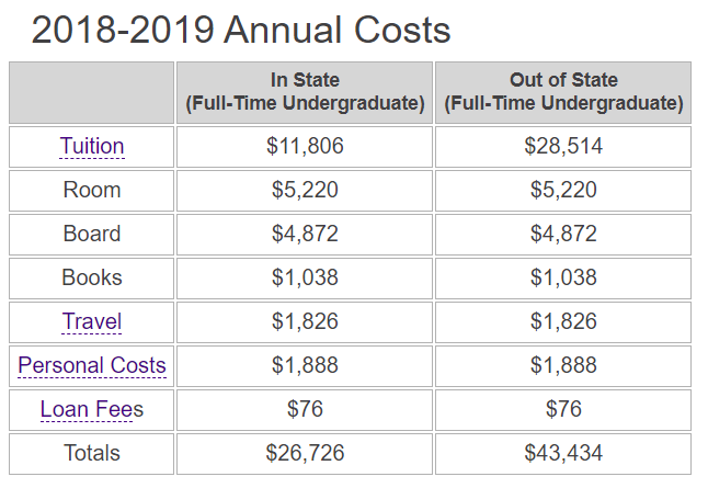 Bitcoin Will Make You Rich, Not Attending A University 1