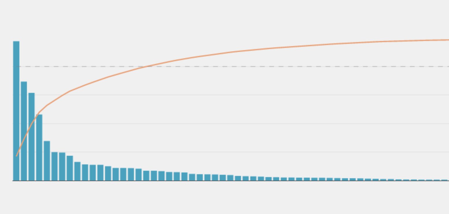 Are You Too Late To Bitcoin? 4