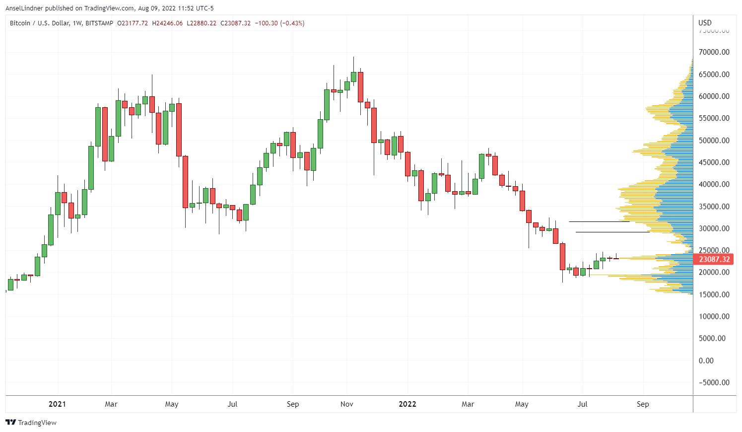 With Accelerating China Issues, What Is Bitcoin’s Place In Macro? 1